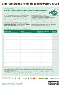 Initiative Unterschriftenbogen